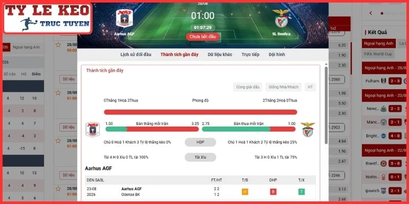 Thông tin lực lượng trận Benfica vs AGF Aarhus (01:00 28/8 | Cúp C2 Châu Âu)