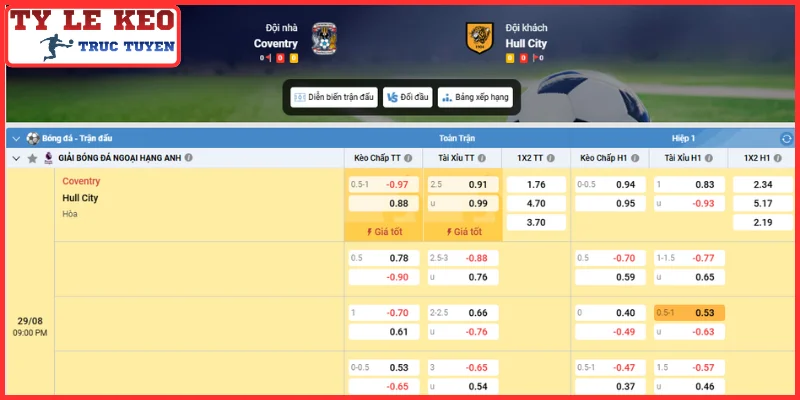 Soi Kèo Coventry City vs Hull City (21:00, 29/08 | Ngoại Hạng Anh) 3 Kèo châu Á trận Coventry City vs Hull City (21:00, 29/08 | Ngoại Hạng Anh)