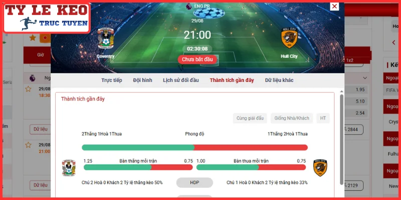 Soi Kèo Coventry City vs Hull City (21:00, 29/08 | Ngoại Hạng Anh) 4 Thông tin lực lượng trận Coventry City vs Hull City (21:00, 29/08 | Ngoại Hạng Anh)