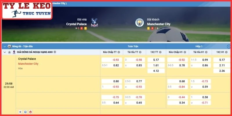 Kèo châu Á trận Crystal Palace vs Manchester City (02:00, 29/08 | Ngoại Hạng Anh)