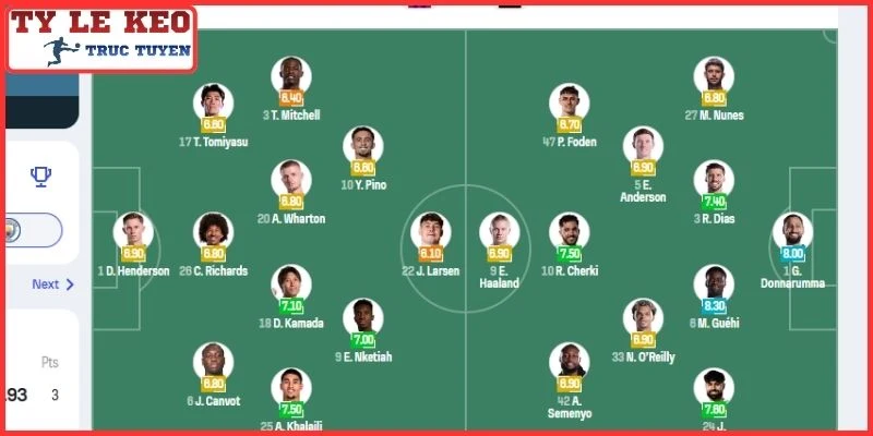 Thông tin lực lượng trận Crystal Palace vs Manchester City (02:00, 29/08 | Ngoại Hạng Anh)