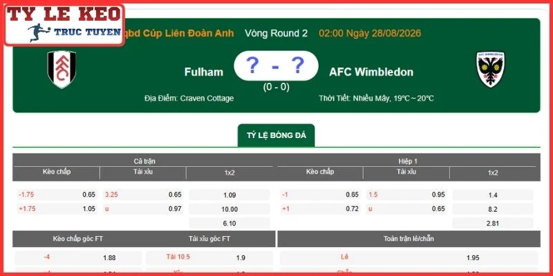 Soi kèo Fulham vs AFC Wimbledon (02:00 28/8 | Cúp Liên Đoàn Anh) 3 Kèo châu Á trận Fulham vs AFC Wimbledon (02:00 28/8 | Cúp Liên Đoàn Anh)