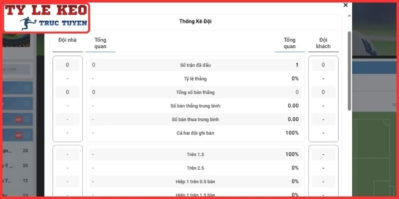 Soi kèo Fulham vs AFC Wimbledon (02:00 28/8 | Cúp Liên Đoàn Anh) 4 Thông tin lực lượng trận Fulham vs AFC Wimbledon (02:00 28/8 | Cúp Liên Đoàn Anh)