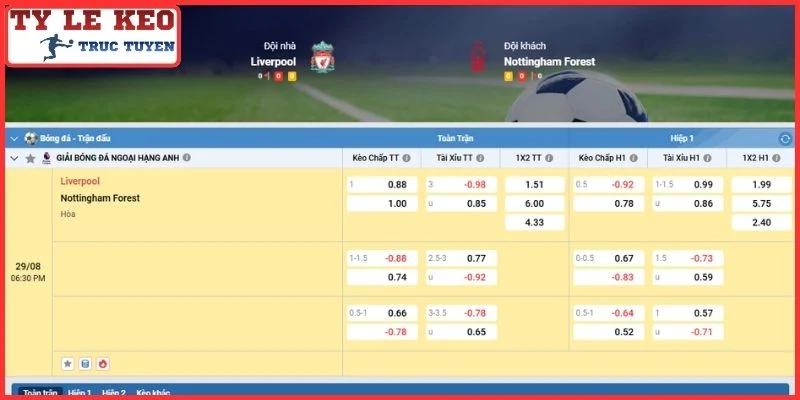 Soi Kèo Liverpool vs Nottingham Forest (18:30, 29/08 | Ngoại Hạng Anh) 3 Kèo châu Á trận Liverpool vs Nottingham Forest (18:30, 29/08 | Ngoại Hạng Anh)