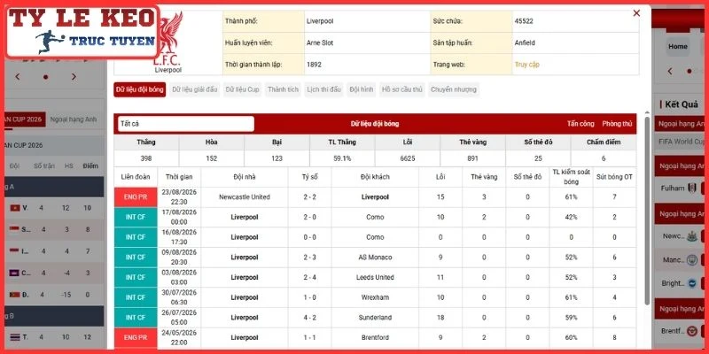 Soi Kèo Liverpool vs Nottingham Forest (18:30, 29/08 | Ngoại Hạng Anh) 2 Phong độ Liverpool