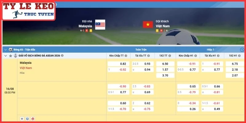 Soi Kèo Malaysia vs Việt Nam CN, 16/8/2026 Lúc 20:00 | ASEAN Cup 3 Kèo châu Á trận Malaysia vs Việt Nam Cn, 16/8