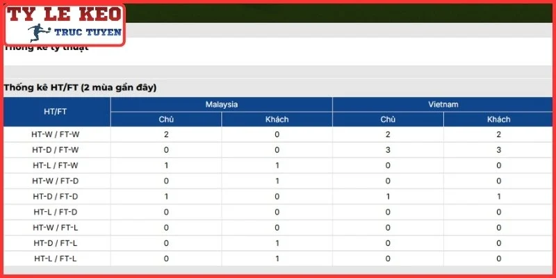 Soi Kèo Malaysia vs Việt Nam CN, 16/8/2026 Lúc 20:00 | ASEAN Cup 4 Thông tin lực lượng trận Malaysia vs Việt Nam Cn, 16/8