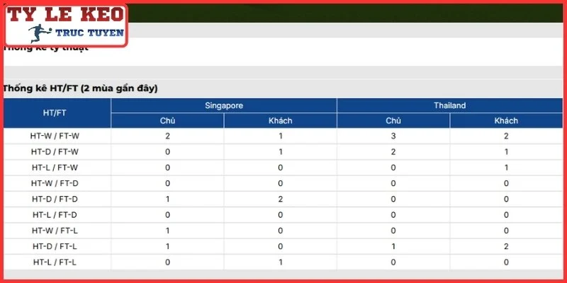 Soi Kèo Singapore vs Thái Lan Thứ 7, 15/8/2026 Lúc 20:00 | ASEAN Cup 4 Tình hình nhân sự trận Singapore vs Thái Lan Thứ 7, 15/8