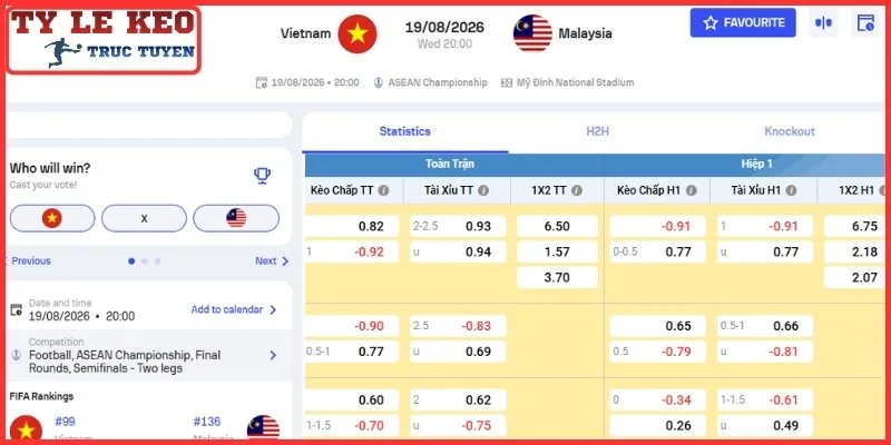 Soi Kèo Việt Nam vs Malaysia Thứ 4, 19/8/2026 Lúc 20:00 | ASEAN Cup 3 Kèo châu Á trận Việt Nam vs Malaysia Thứ 4, 19/8