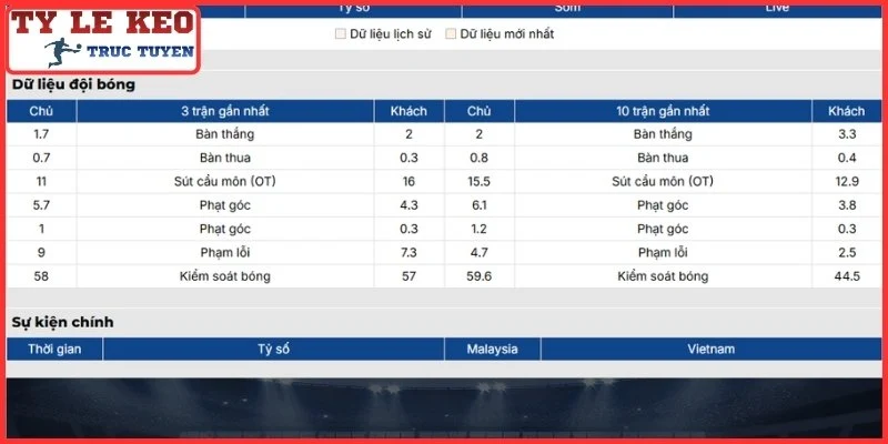 Soi Kèo Việt Nam vs Malaysia Thứ 4, 19/8/2026 Lúc 20:00 | ASEAN Cup 2 Phong độ Việt Nam