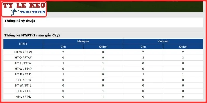 Soi Kèo Việt Nam vs Malaysia Thứ 4, 19/8/2026 Lúc 20:00 | ASEAN Cup 4 Thông tin lực lượng trận Việt Nam vs Malaysia Thứ 4, 19/8
